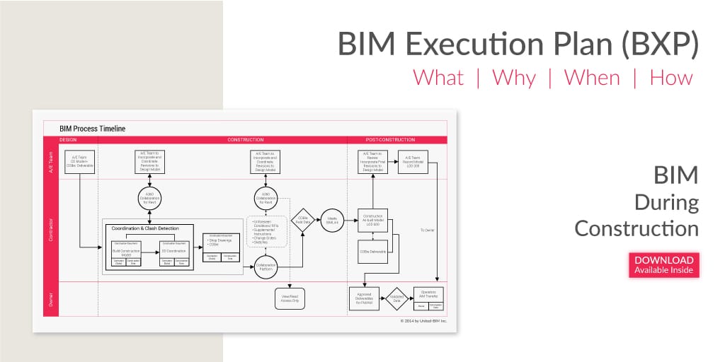 BIM Execution Plan- BIM During Construction-What-How-When-Why-Article by United-BIM