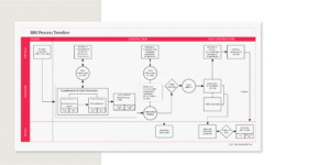 BIM-During-Construction-BIM-Consulting-Flowchart-by-United-BIM