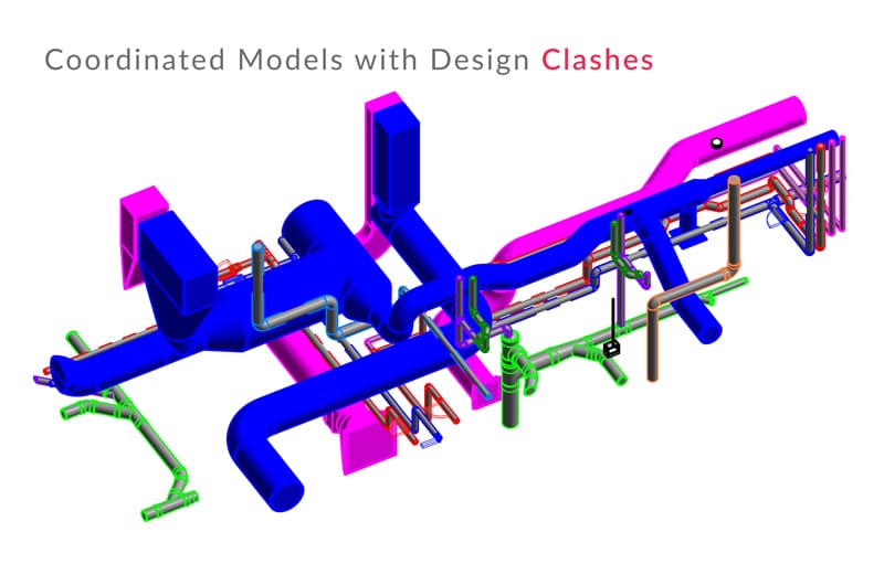 Coordinated models with Design Clashes