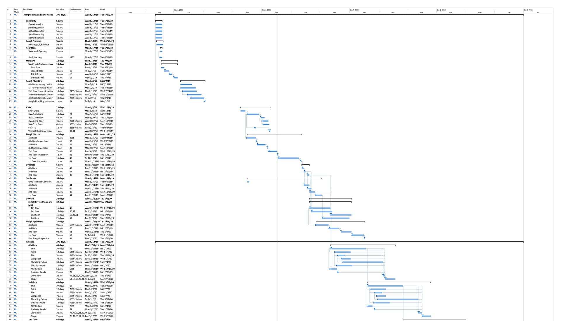 Project-Timeline-4D-BIM-Scheduling-and-Planning-BIM-Dimensions