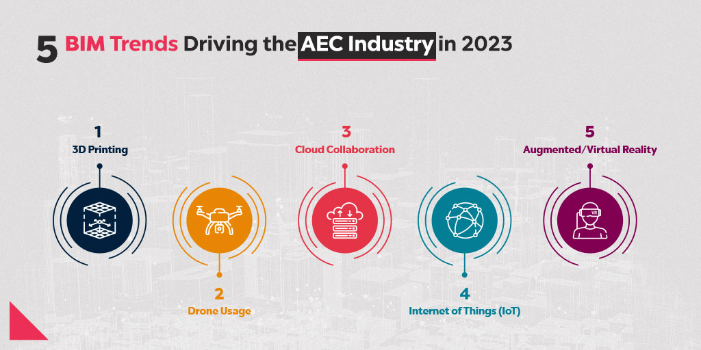 5 BIM trends driving the AEC Industry
