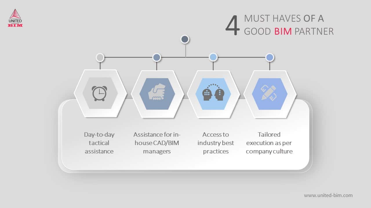 Guidelines for Outsourcing BIM- 4 Must Haves of a BIM Partner by United-BIM