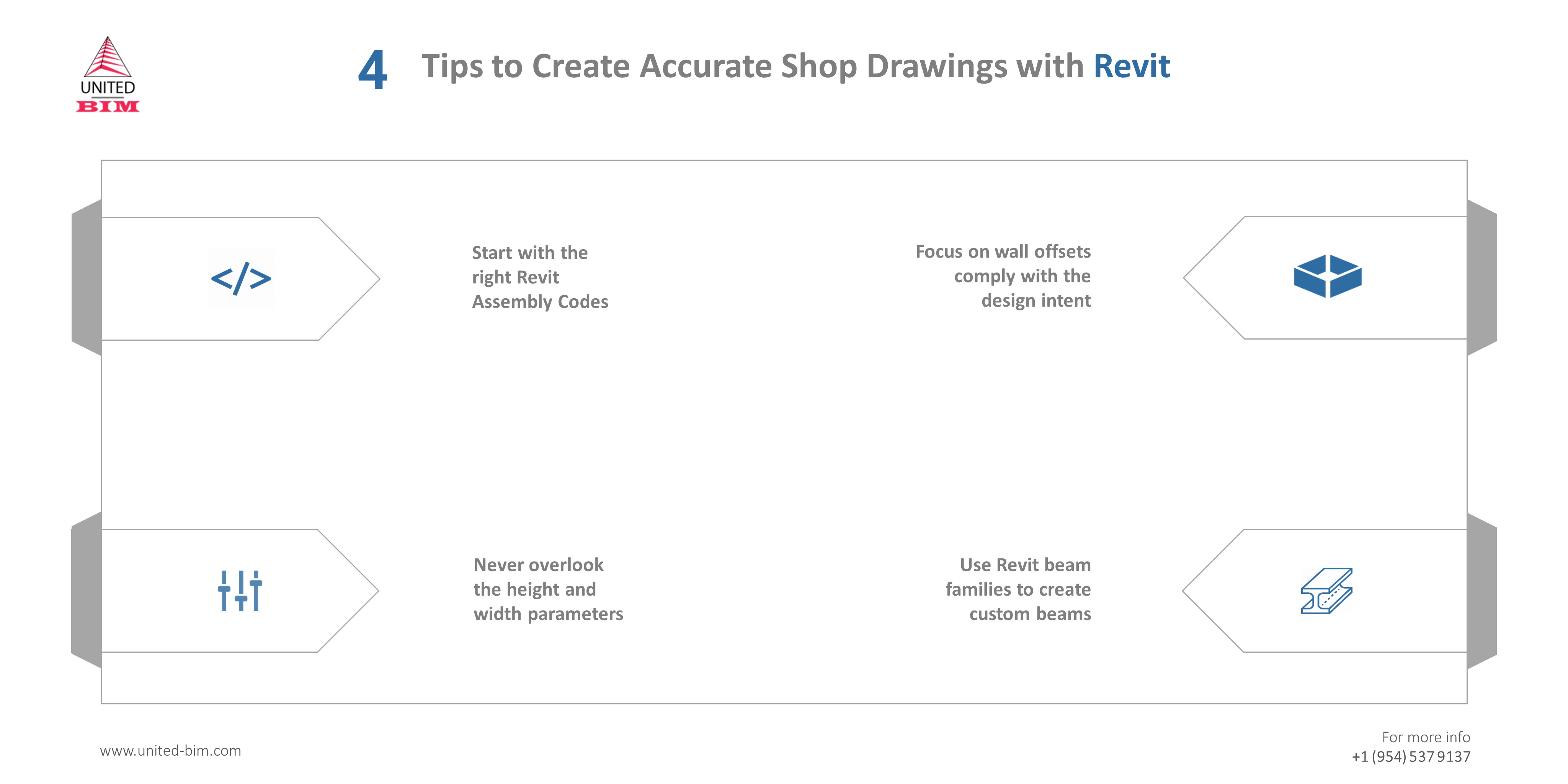 4 Useful Tips to Create Accurate Shop Drawings with Revit by United-BIM
