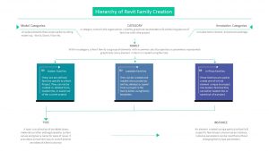 Hierarchy Of Revit Family Creation by_United-BIM