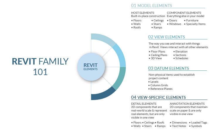 Revit Family 101 - Hierarchy and Elements in a Revit Family Explained by United-BIM_