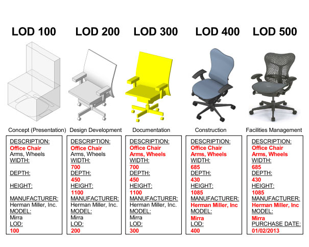 Revit-family-LOD-BIM-by-using-chair