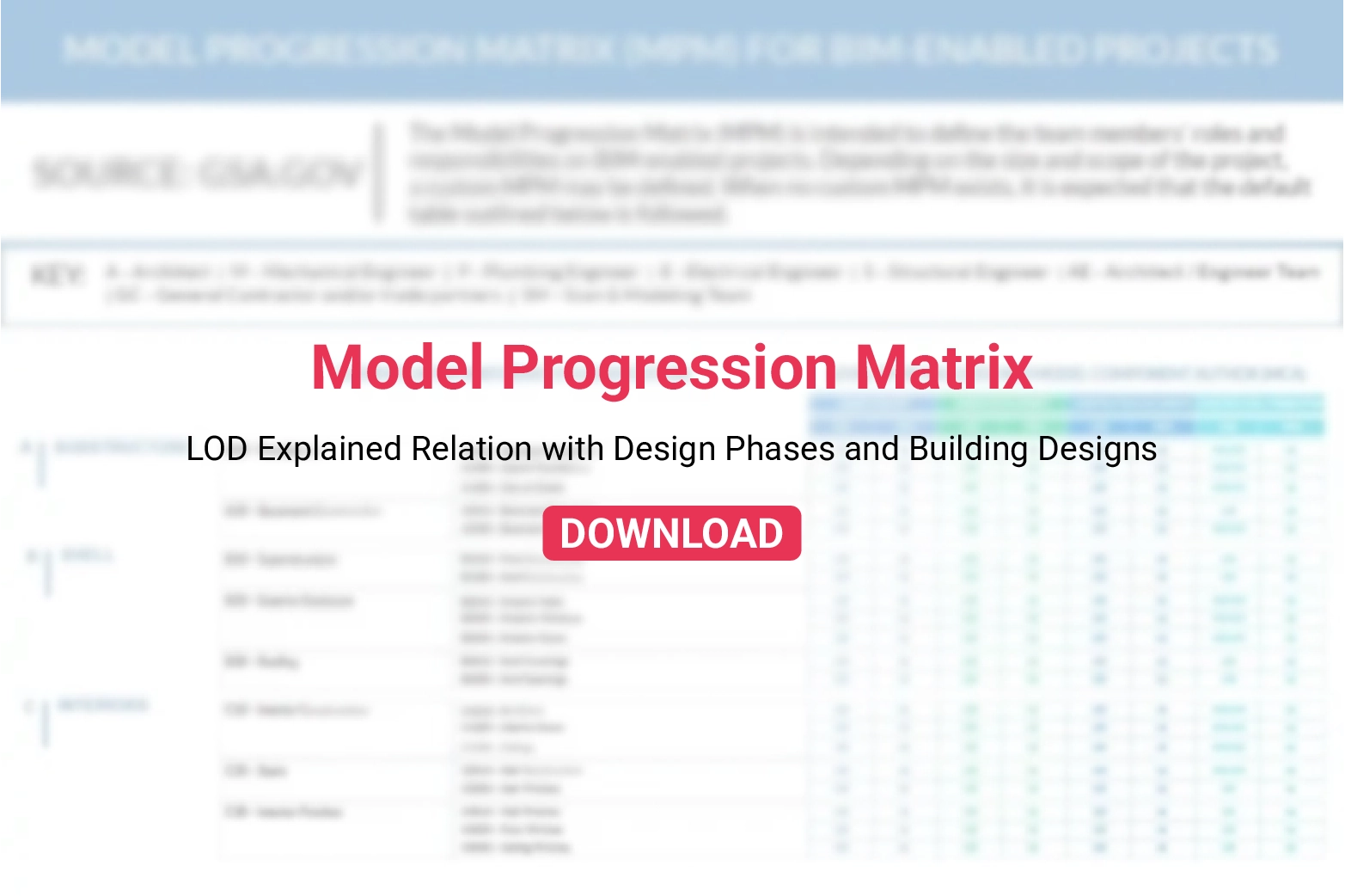 Model-Progression-Matrix-by-United-BIM infographic Model-Progression-Matrix-by-United-BIM infographic