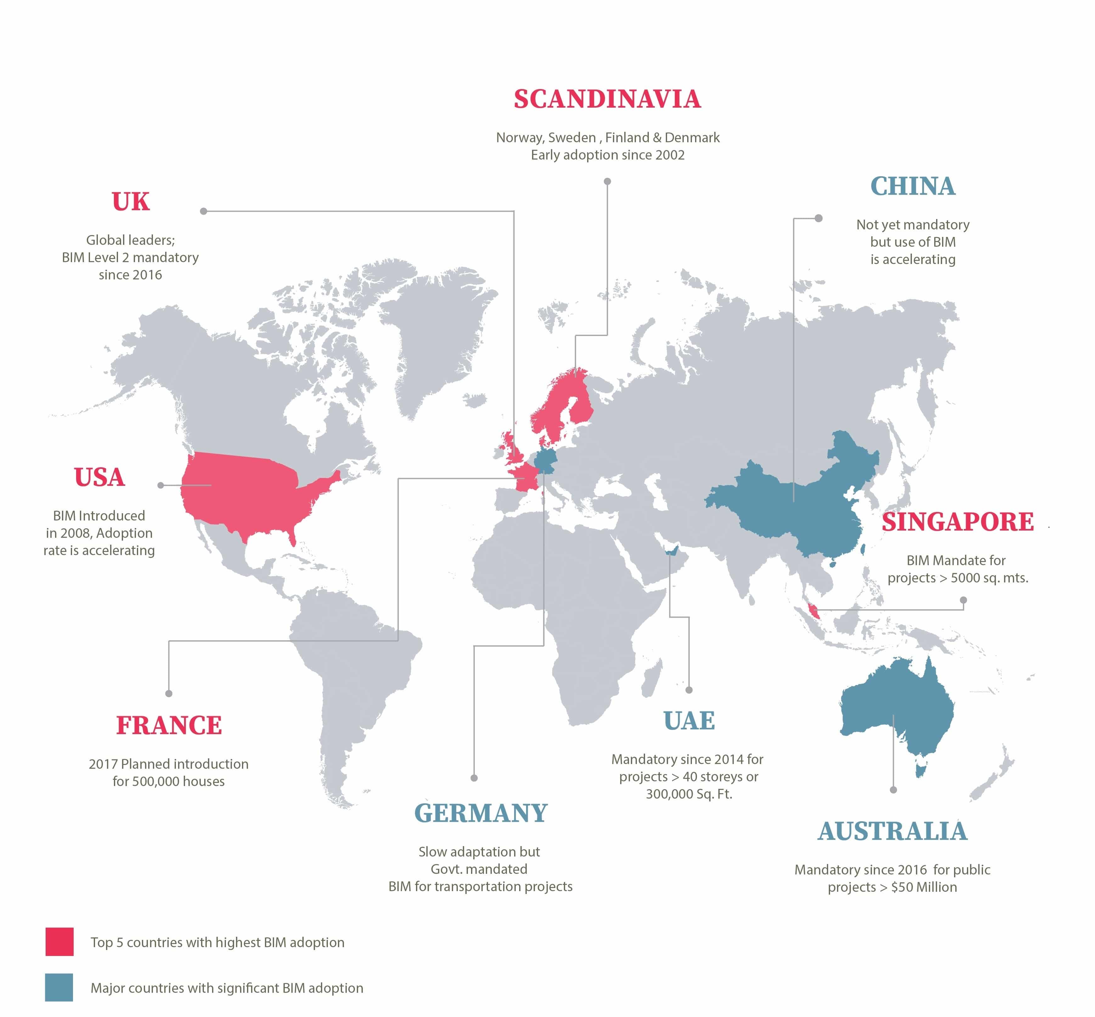 BIM Adoption by Top Countries | United-BIM