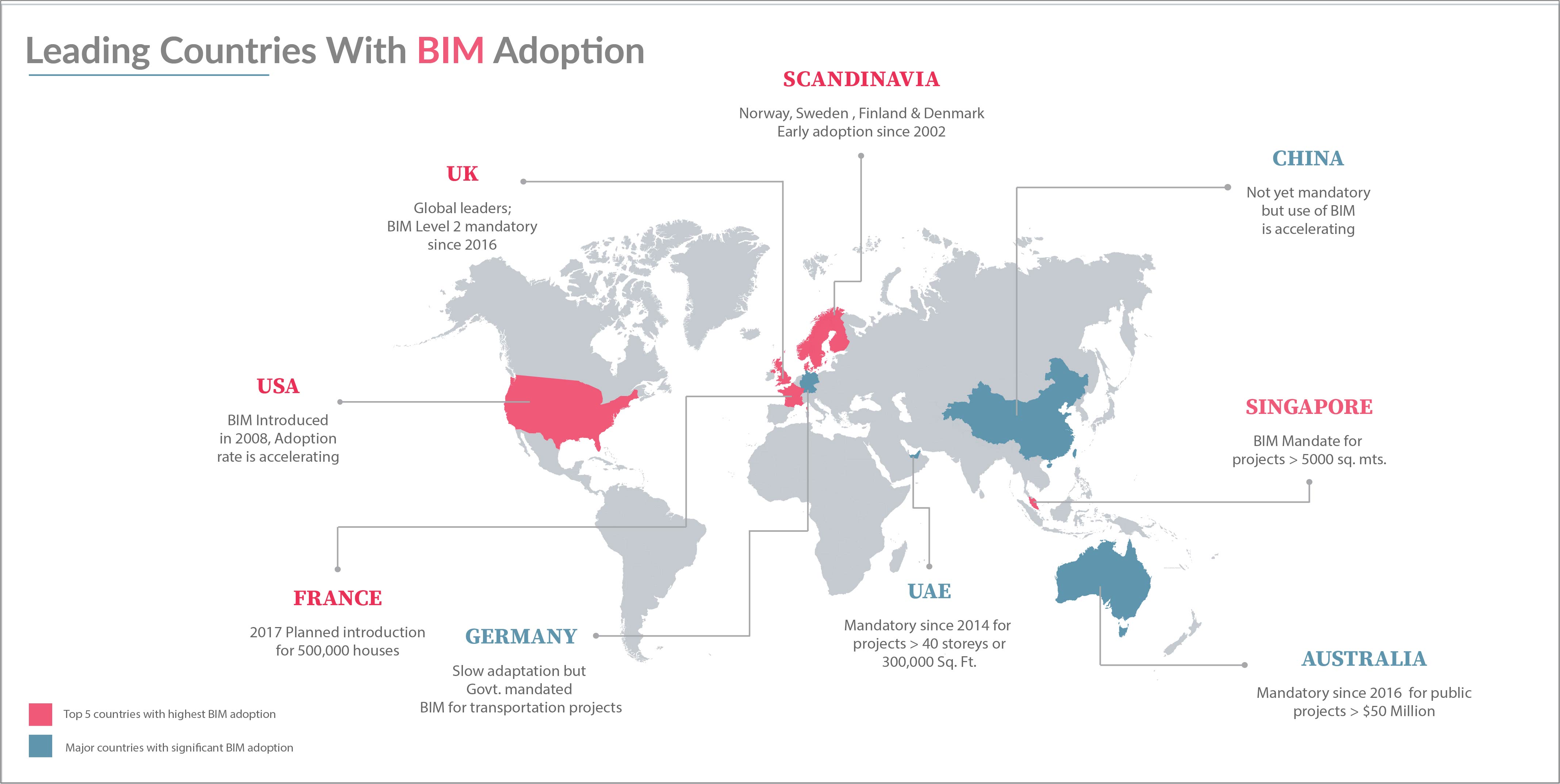 Leading Countries With BIM Adoption