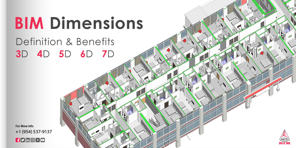 BIM-Dimensions-3D-4D-5D-6D-7D-Definition-and-Benefits-in-AEC