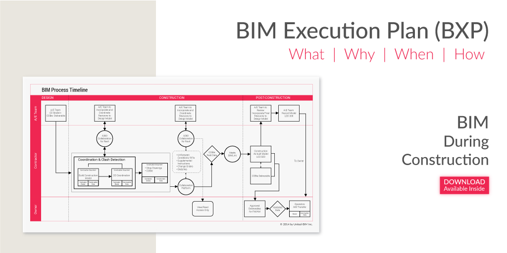 BIM Execution Plan- BIM During Construction-What-How-When-Why-Article by United-BIM