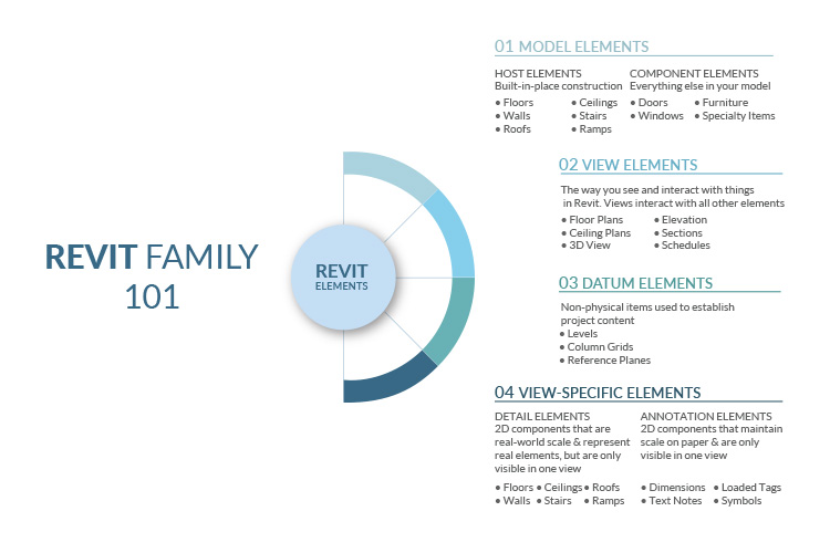 Hierarchy-of-Revit-Elements-by-United-BIM. Hierarchy-of-Revit-Elements-by-United-BIM.
