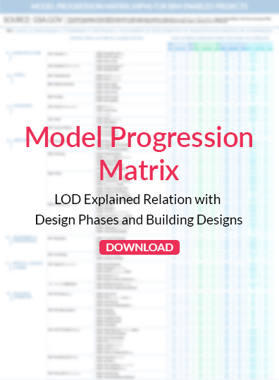 MPM-LOD Explained - Relation with Design Phases and Building Designs by United-BIM