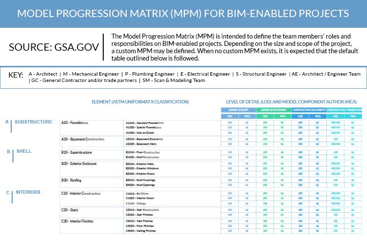 Model-Progression-Matrix-by-United-BIM