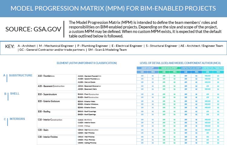 Model-Progression-Matrix-by-United-BIM Model-Progression-Matrix-by-United-BIM
