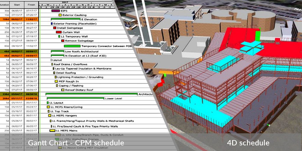 4D BIM - Collaboration of Schedule with 3D Model