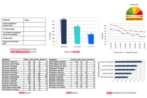 Design-Coordination-Dashboard-for-Gatekeeper-Meeting