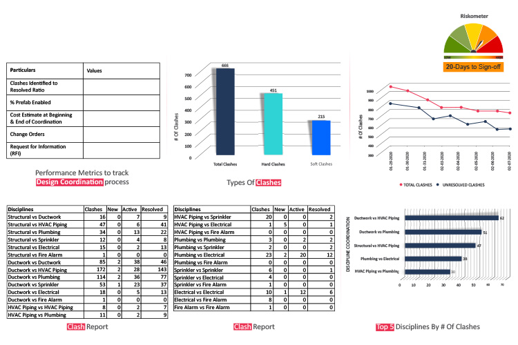 VDC-BIM Coordination-Dashboard-for-Gatekeeper-Meeting_Ver16Oct2020