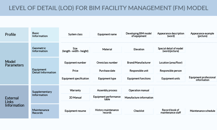 Level-of-Detail_LOD_for_BIM_Facility_Management_FM_Model