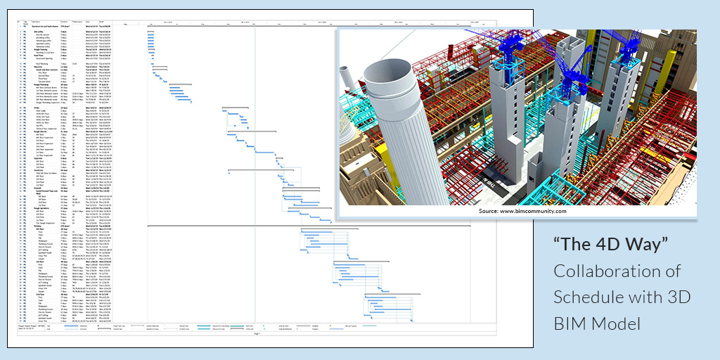 The-4D-Way-Collaboration-of-Schedule-with-3D-BIM-Model-Blog-by-United-BIM_