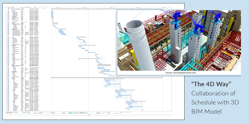 The-4D-Way-Collaboration-of-Schedule-with-3D-BIM-Model-Blog-by-United-BIM_