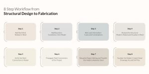 8-Step-Workflow-from-Structural-Design-to-Fabrication-Infographic-by-United-BIM_