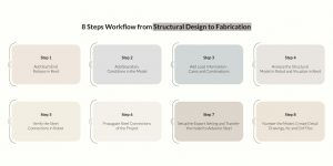 8-Steps-Workflow-from-Structural-Design-to-Fabrication