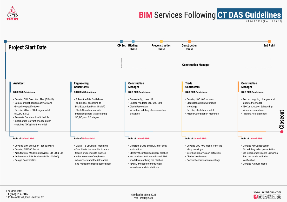 BIM-Services-as-per-Connecticut-(CT)-DAS-Guidelines