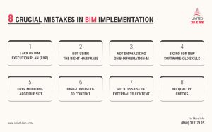 8 CRUCIAL MISTAKES IN BIM IMPLEMENTATION