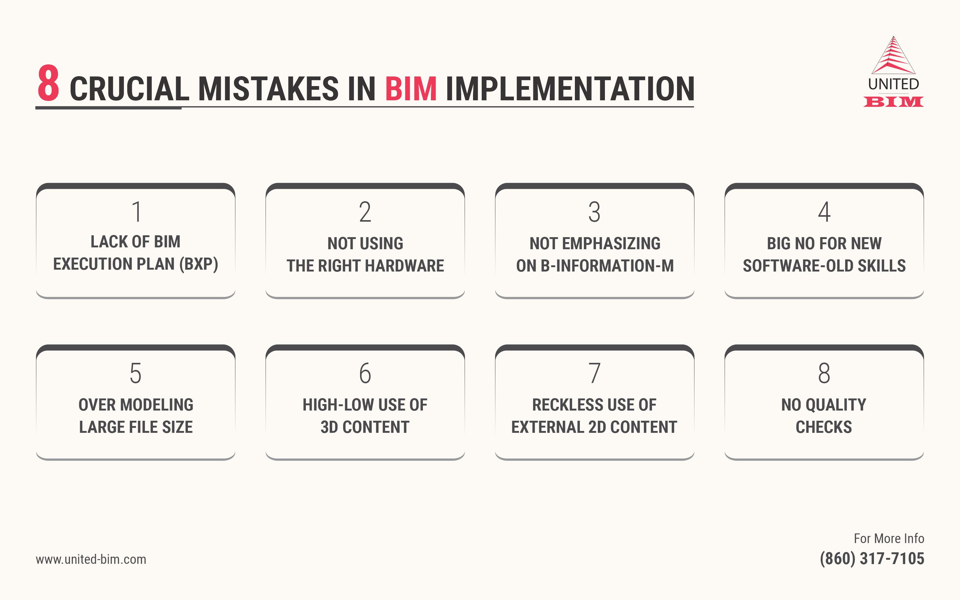 8 CRUCIAL MISTAKES IN BIM IMPLEMENTATION