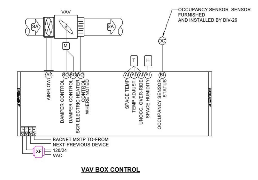 VAV BOX CONTROL SYSTEM by United-BIM