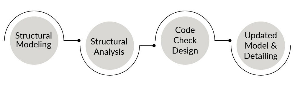 Design Focused Workflow for Rebar Modeling in Revit