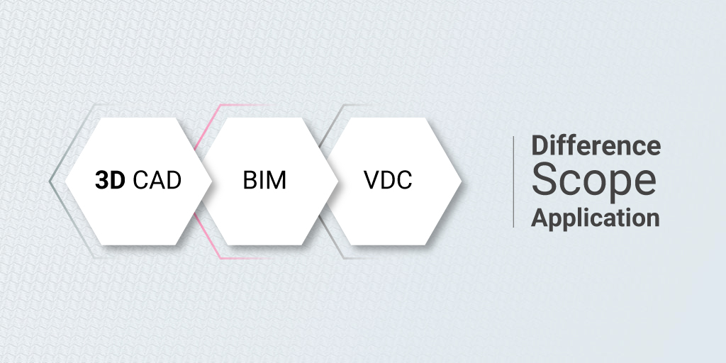 CAD vs BIM vs VDC - Difference, Scope and Application
