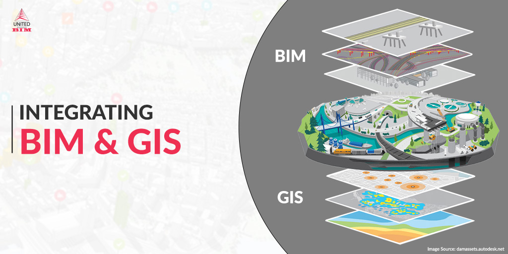 How is BIM and GIS integrated?