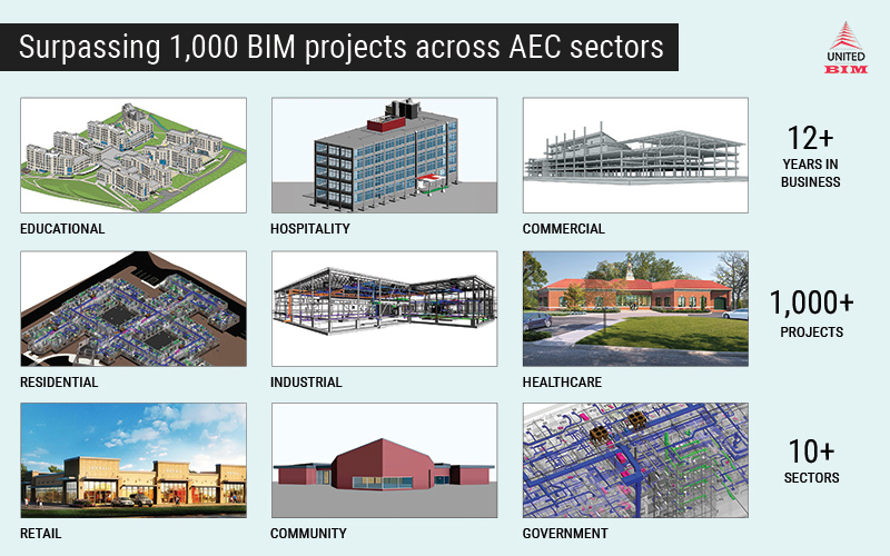 United-BIM Inc. surpasses the milestone of 1000 BIM projects