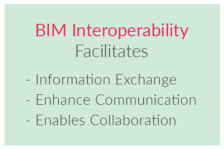 BIM-in-Facility-Management