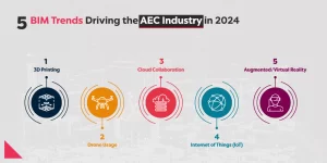 Trends in BIM 2024