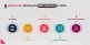 Trends in BIM 2024