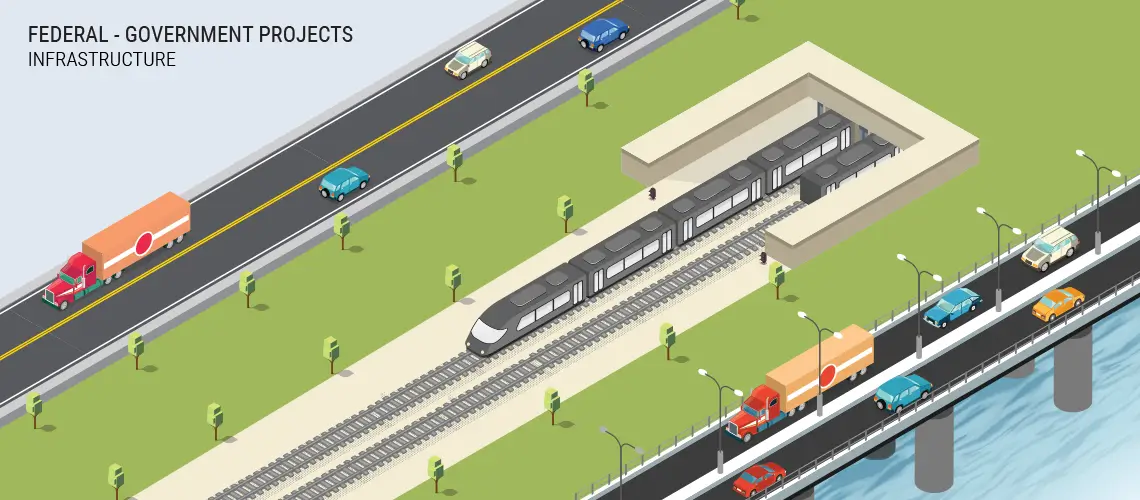 BIM for Infrastructure Projects