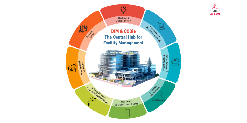 bim-and-cobie-explained