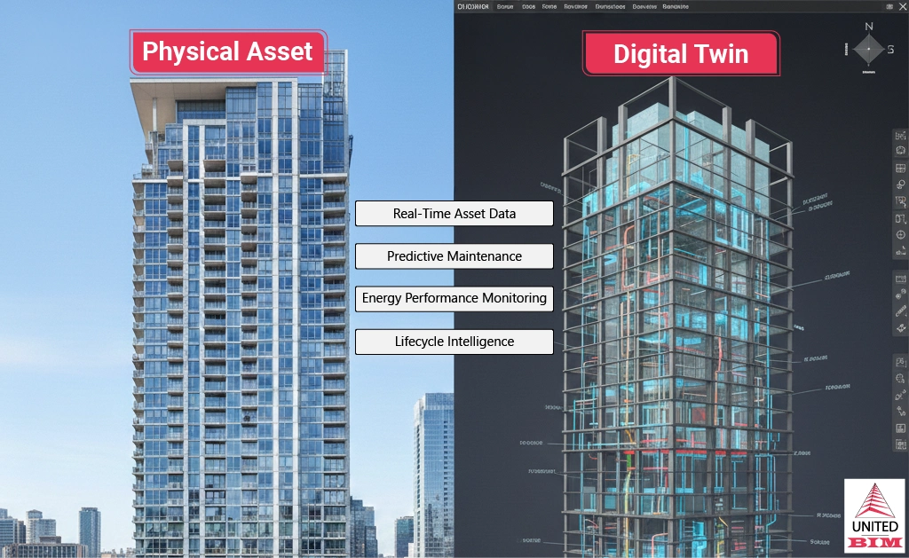 Digital twin & Lifecycle BIM_02 Digital twin & Lifecycle BIM_02