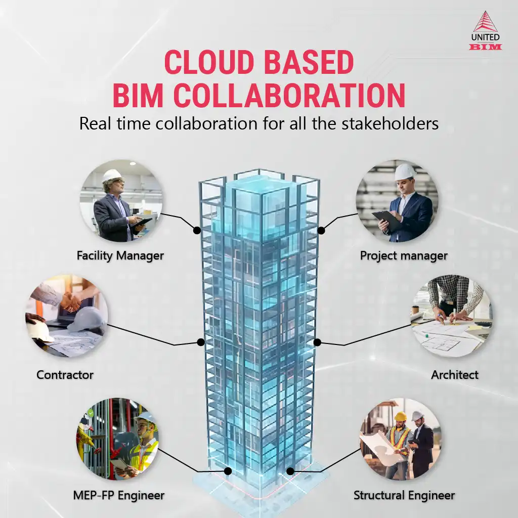 Cloud-First BIM Collaboration Cloud-First BIM Collaboration