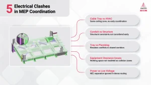 The Most Common Electrical Clashes We See