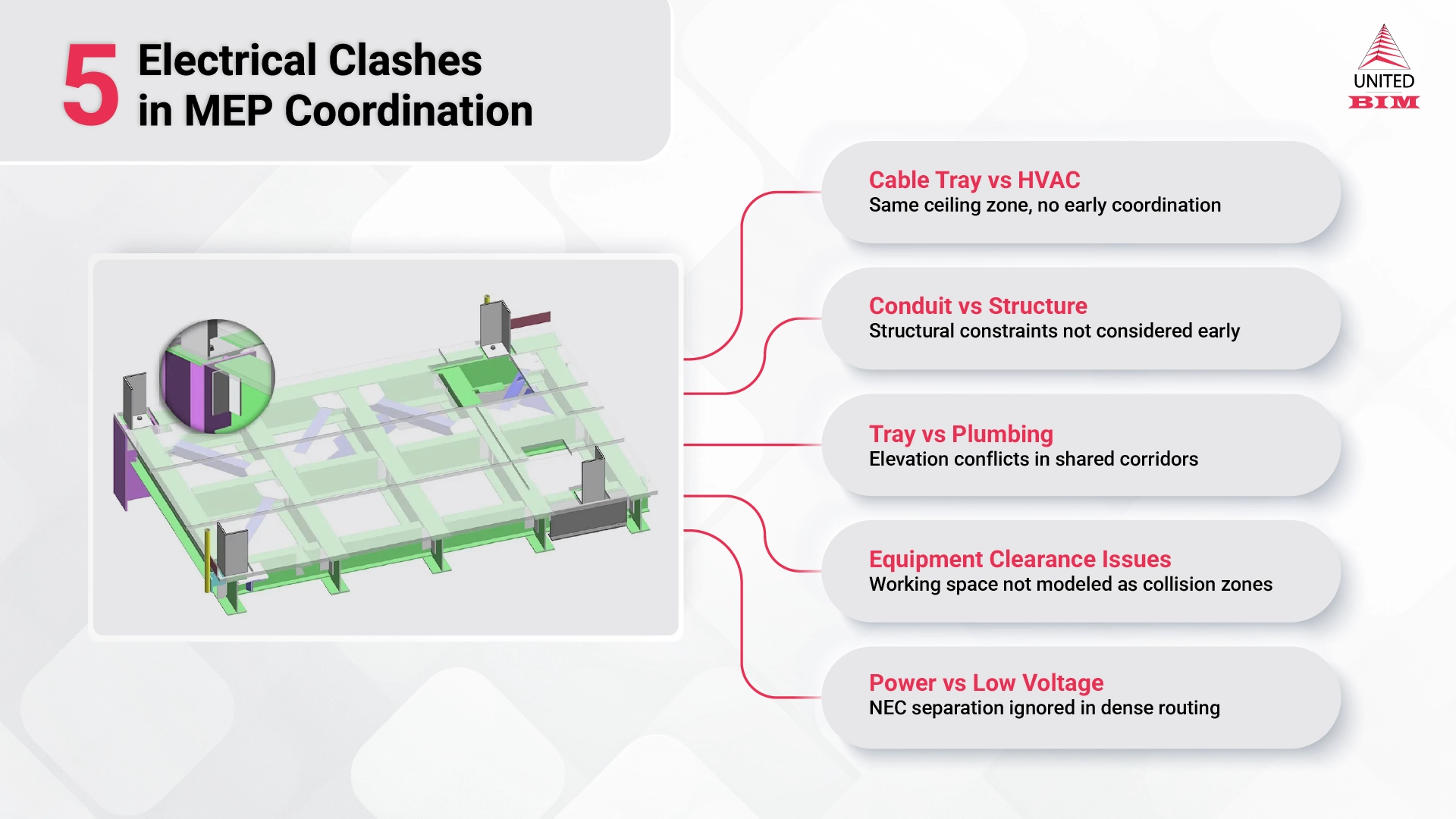 The Most Common Electrical Clashes We See The Most Common Electrical Clashes We See