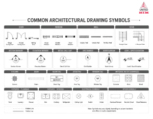 Common Architectural drawing symbols