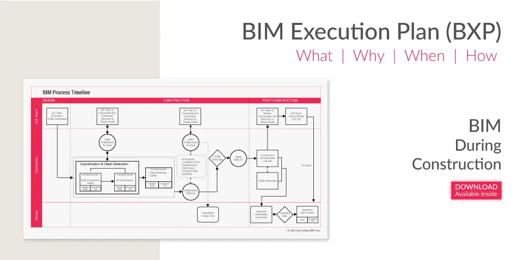 BIM Execution Plan- BIM During Construction-What-How-When-Why-Article by United-BIM