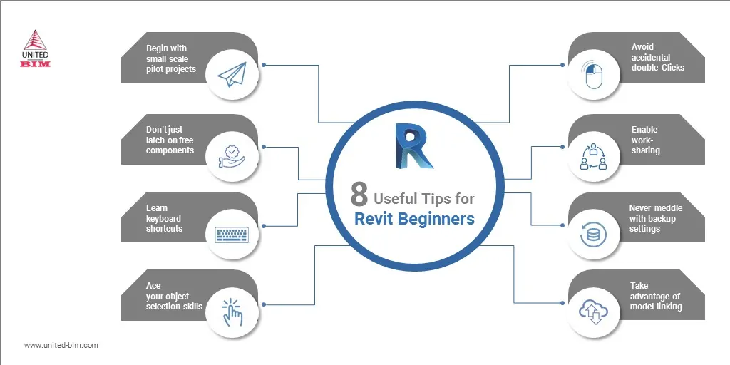 8 Useful Tips for Revit Beginners- by United-BIM