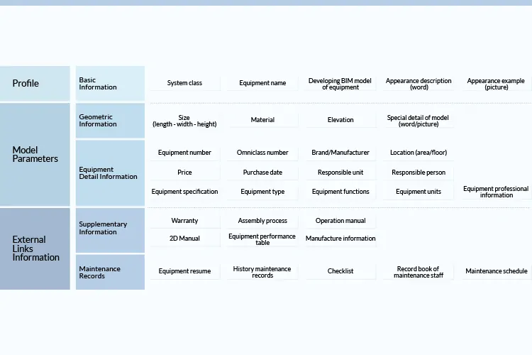 Level-of-Detail_LOD_for_BIM_Facility_Management_FM_Model-Infographic-by-United-BIM Level-of-Detail_LOD_for_BIM_Facility_Management_FM_Model-Infographic-by-United-BIM