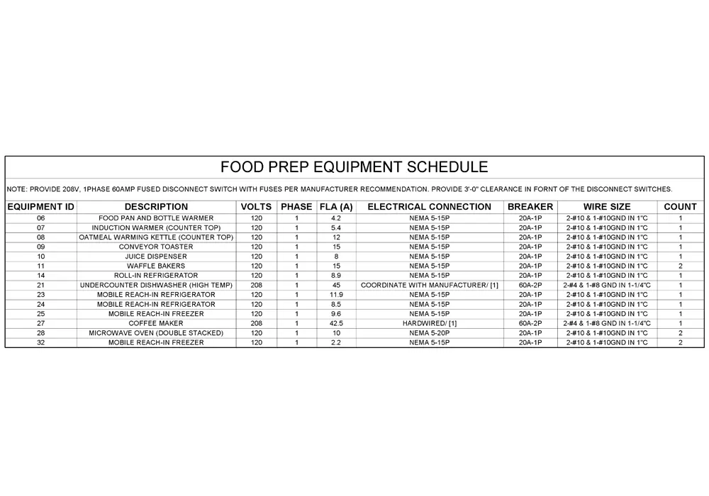 Electrical Equipment Schedules by United-BIM Inc. Electrical Equipment Schedules by United-BIM Inc.