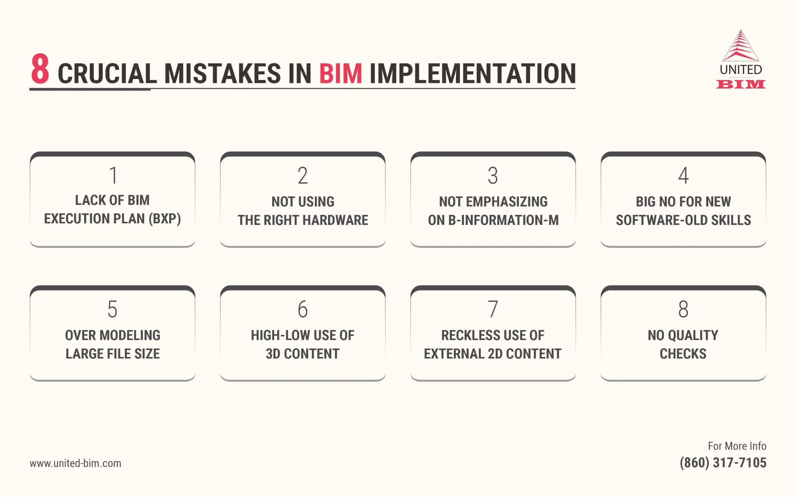 8 CRUCIAL MISTAKES IN BIM IMPLEMENTATION 8 CRUCIAL MISTAKES IN BIM IMPLEMENTATION